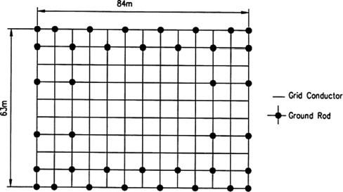 Schematic layout of earthing system