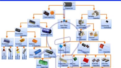 Types of Capacitors