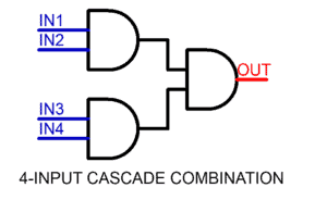 4 input cascade combination