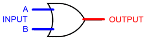 American National Standards Institute (ANSI) MILITARY OR Gate Symbol