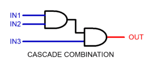 Cascaded Setup of AND Gates