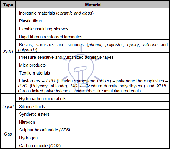 Common dielectric materials - Types of Dielectirc and Insulating materials 