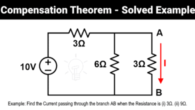 Compensation Theorem - Proof, Explanation and Solved Examples