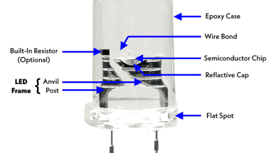 Construction of LED - Light Emitting Diode