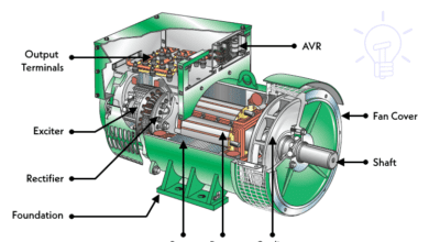 Cylindrical Alternator or Synchronous Generator