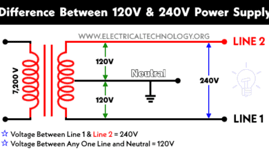 Difference Between 120V and 240V