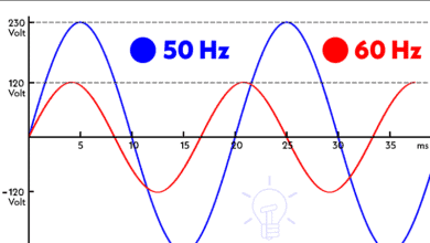 Difference Between 50 Hz and 60 Hz Frequency System