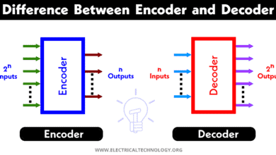 Difference between Encoder and Decoder