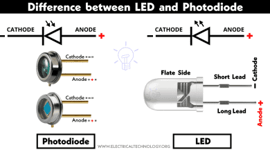 Difference between LED and Photodiode