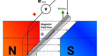 Faradays Laws of Electromagnetic Induction