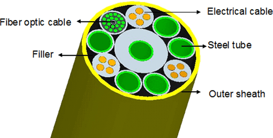 Umbilical cable