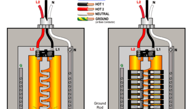 How to Determine the Number of Circuit Breakers in a Panelboard, Load Center & Distribution Board