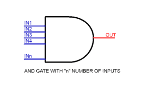 MULTIPLE INPUT AND GATE