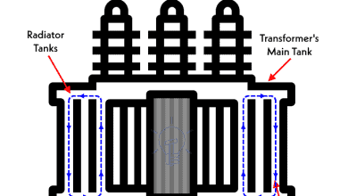 Natural Cooling in Transformers