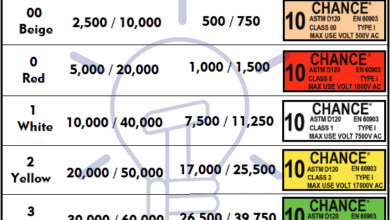 natural rubber electrical insulating gloves protection material labeling chart