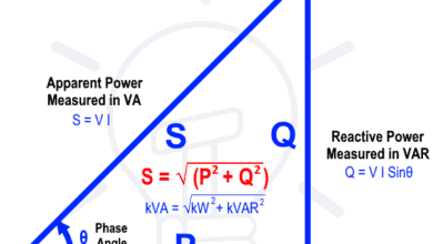 Power-Triangle-Active-Reactive-Apparent-and-Complex-power