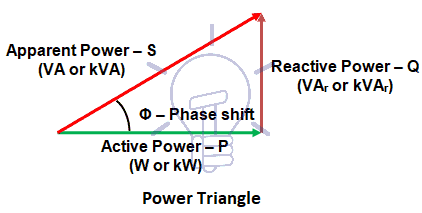 Power triangle