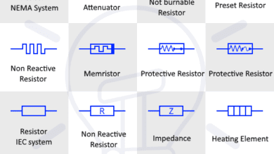 Resistors Symbols