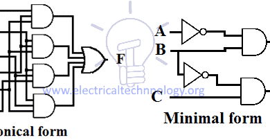 Schematic Design of Sum Of Product (SOP)