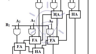 schematic of 3x3 multiplier using single-bit adder