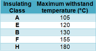 Table 2 – Insulating of alternators