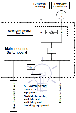 Schematic diagram of transfer system