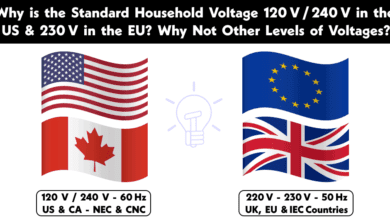 Why is the Standard Voltage in US homes 120V & 240V but 230V in the EU? Why Not Other Higher or Lower Levels of Voltage? The standard household voltage level in US homes is 120V AC- single phase. While the 120V is used for lighter loads, 240V split phase voltage is also commonly available for higher loads. It means, mostly both 120V and 240V is available from a main panel. While the rest of the world, especially the IEC following countries in the EU and UK, uses 230V while some of them like AUS etc. uses between 220V - 240V as a standard single phase voltage for domestic and commercial applications. Good to Know: Taiwan & Japan use only one level of 100V to 127V single phase AC power. In today's post, we will discuss the selection and standardization of 120V, 240V, and 230V, which are commonly used voltage levels in the US, EU, and UK, respectively, rather than higher or lower voltage levels Standardizing of Household Voltage of 120V in US The standard household voltage in the United States is 120V, but have you ever wondered why this voltage was chosen? Understanding the history and reasons behind this decision can provide valuable insights into the electrical system that powers our homes. The choice of 120V as the standard voltage can be traced back to the late 19th century when electricity was first being introduced for commercial and residential use. During this time, two different electrical systems were in use: direct current (DC) and alternating current (AC). At that time, the War of Currents was raging between proponents of DC and AC, with each side advocating for their own system. However, it was ultimately the AC system that prevailed, thanks in large part to the efforts of inventor Nikola Tesla and businessman George Westinghouse. One of the reasons AC won out was that it allowed for the use of transformers to increase or decrease voltage levels. This meant that electricity could be transmitted over long distances with less power loss, making it a more efficient system overall. In the early days of the AC system, various voltages were used in different parts of the country. However, in the 1920s, the National Electrical Manufacturers Association (NEMA) established 120V as the standard voltage for residential and commercial use. This decision was based on several factors, including safety, convenience, and practicality. One reason for the choice of 120V was safety. At the time, electrical insulation and protection were not as advanced as they are today. By using a lower voltage, the risk of electrocution and other electrical hazards was reduced. Another factor was convenience. Many electrical devices and appliances had already been designed to operate at 110-120V, so adopting this voltage as the standard made it easier for consumers to use and replace their devices. Finally, practicality was also a consideration. At 120V, the transmission and distribution of electricity was still relatively efficient, while also providing sufficient power for most household needs. Since then, 120V has remained the standard voltage for residential and commercial use in the US, with very few exceptions. The only major exception is in certain parts of the country, where 240V is used for large appliances such as stoves, dryers, and air conditioners. Summary The choice of 120V as the standard household voltage in the United States was based on a combination of safety, convenience, and practicality. While there have been advances in electrical technology and safety since then, 120V remains the standard and is likely to continue as such for the foreseeable future. Selection of 240V in US & Canada The standard household voltage in the United States is 120V, but in some parts of the country, 240V is used for large appliances such as stoves, dryers, and air conditioners. In this article, we will explore the selection and standardization of 240V in the US and why it is used for specific applications. 240V is a higher voltage than 120V, and it is typically used for appliances that require more power to operate. The decision to use 240V for these applications was based on several factors, including efficiency, safety, and practicality. One of the main reasons for the use of 240V is efficiency. Appliances that require more power to operate, such as stoves and dryers, can be run more efficiently at 240V. This is because the higher voltage allows for the use of smaller wires and circuits, which results in less power loss over long distances. Additionally, appliances that operate on 240V tend to have faster heating times and can complete their tasks more quickly. Another factor in the selection and standardization of 240V was safety. Using a higher voltage means that less current is needed to achieve the same amount of power, which can reduce the risk of electric shock. Additionally, the use of 240V for large appliances means that a separate circuit is required, which can reduce the risk of overloading circuits and causing electrical fires. Practicality was also a consideration in the selection and standardization of 240V. Appliances that require more power to operate, such as stoves and dryers, have been designed to operate at 240V for many years. This means that the use of 240V for these applications is well-established and understood, making it a practical and reliable choice. In terms of standardization, the use of 240V for large appliances is not universal in the US. In some parts of the country, 208V or 220V may be used instead. However, these voltages are still higher than the standard household voltage of 120V and are used for the same reasons as 240V: efficiency, safety, and practicality. Summary The selection and standardization of 240V in the US was based on factors such as efficiency, safety, and practicality. By using a higher voltage for large appliances, power can be transmitted more efficiently, while also reducing the risk of electric shock and overloading circuits. While 240V is not the standard household voltage in the US, it is still an important part of the electrical system that powers our homes and appliances. Selection and Standardizing of 230V in UK, EU & IEC Following Countries The standard household voltage in the United Kingdom and the European Union is 230V, and this has been the case for several decades. In this article, we will explore why this voltage was selected and standardized, and how it is used in homes and businesses throughout the region. The selection of 230V as the standard household voltage in the UK and EU was based on several factors, including safety, efficiency, and compatibility with other countries. Before the introduction of the standard, voltages in different countries varied widely, with some countries like US using 120V or 240V. In the UK and EU, the decision was made to standardize on 230V in order to ensure safety and consistency across the region. One of the main reasons for the selection of 230V was safety. Lower voltages can be more dangerous because they require higher currents to deliver the same amount of power, which can increase the risk of electrical shock. By selecting a higher voltage such as 230V, less current is required to deliver the same amount of power, which can reduce the risk of electrical shock and make electrical systems safer for people to use. Efficiency was also a consideration in the selection of 230V. Higher voltages allow for the use of smaller wires and components, which can reduce costs and increase efficiency. By selecting a higher voltage such as 230V, electrical systems can be designed to use smaller wires and components, which can lead to cost savings and improved performance. Compatibility with other countries was also a factor in the selection of 230V. Many countries around the world use a voltage of 220V or 240V, and by selecting a voltage of 230V, electrical systems in the UK and EU can be designed to be compatible with these other countries. This can be important for international trade and travel, as it reduces the need for voltage converters and other devices that can add complexity and cost to electrical systems. In terms of standardization, the use of 230V is universal throughout the UK and EU. This means that all electrical devices and systems in these regions are designed to operate at this voltage, which ensures safety and compatibility across the region. In addition, the use of 230V has become an important part of the electrical infrastructure throughout the UK and EU, and is used to power homes, businesses, and other buildings throughout the region. Summary The selection and standardization of 230V as the standard household voltage in the UK and EU was based on several factors, including safety, efficiency, and compatibility with other countries. By using a higher voltage, electrical systems can be designed to be more efficient and safer, while also being compatible with other countries around the world. The use of 230V has become an important part of the electrical infrastructure throughout the region, and will continue to be used for years to come. Why Only 120V, 240V, and 230v in the US and EU? Why Not Other Higher or Lower Levels of Voltage? In the 1870s to 1890s, Thomas Edison developed the 110V DC current and created a three-wire power distribution system. He also used a configuration of two 110V wires and a neutral wire to form a 220V DC system. Later on, Nikola Tesla adopted 110V AC for lighter loads, such as incandescent lamps, and 220V AC for larger load applications. At the end of the 19th century, a large number of electrical appliances and machines were introduced in the US market and adopted by homes and businesses. This necessitated a standard voltage level for different applications. As a result, the 120V and 240V system was standardized in 1967, replacing the earlier 110V, 115V, and 220V systems. In 1891, the era of DC power came to an end when the three-phase AC power was introduced and launched at a commercial base during the Electro-Technical Exposition in Frankfurt, Germany. Standard Household Voltage 120V 240V in the US & 230V in the EU