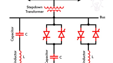 Static VAR Compensator - SVC