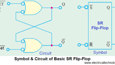 Symbol and Circuit of Basic SR Flip-Flop