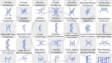 Transformer Symbols