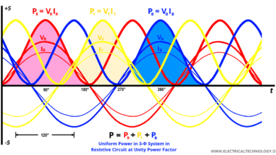 Uniform Power in 3-Φ System in Resistive Circuit at Unity Power Factor - Three Phase Waveforms