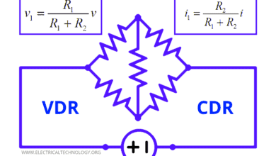 Voltage & Current Divider Rules (VDR & CDR) Equations