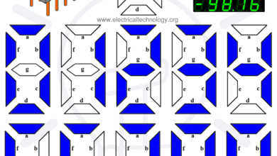 7-Segment Display - Seven Segment Display