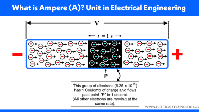 What is Ampere (A)? Unit in Electrical Engineering & Physics