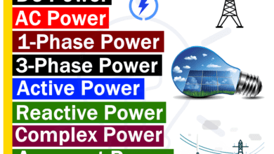 What is Electrical Power - Types of Electric Power and Units