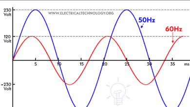 Which One is More Dangerous? 50Hz or 60Hz in 120/230V & Why?